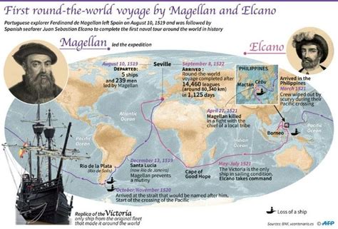 The Magellan Expedition and Elcano’s Circumnavigation: 500 Years.